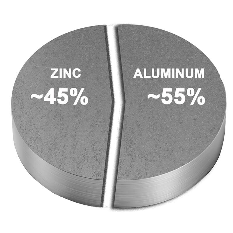 Galvalume-Steel-Coil-Composition