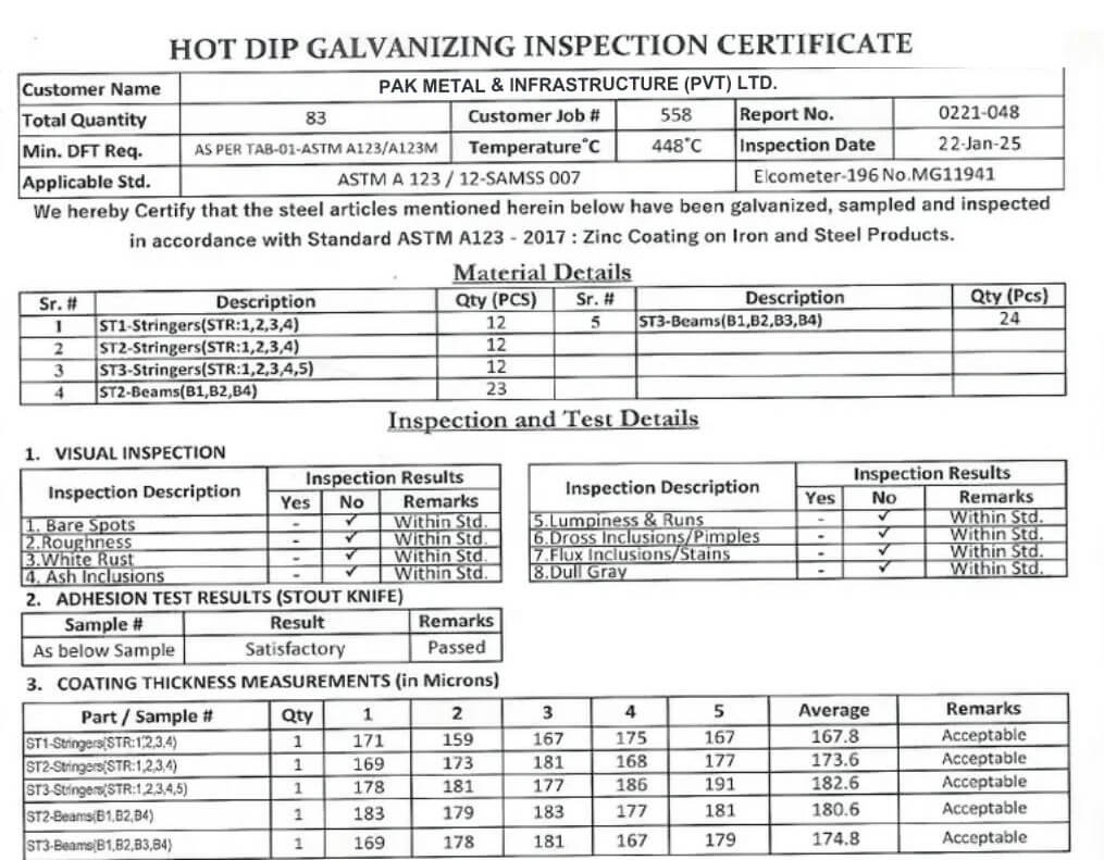 Galvanized steel sheet testing report