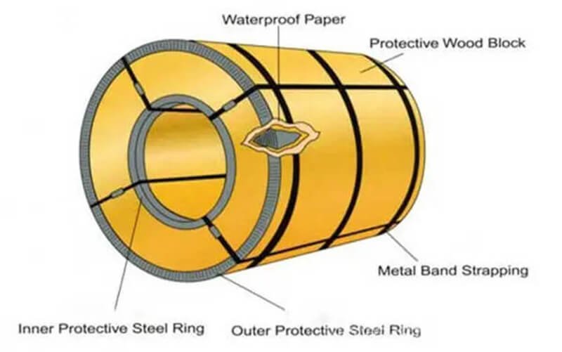 packagig steel coil